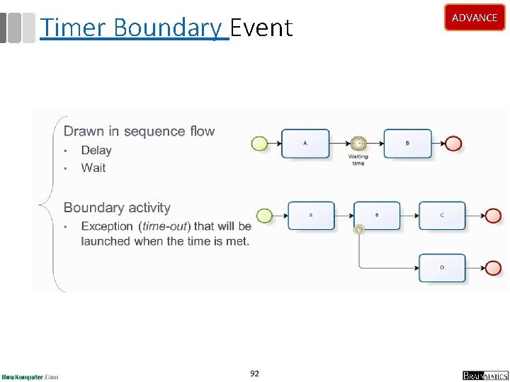 Timer Boundary Event 92 ADVANCE Timer Boundary Event 92 ADVANCE