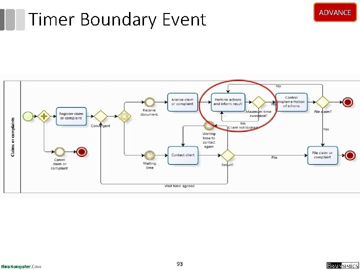 Timer Boundary Event 93 ADVANCE Timer Boundary Event 93 ADVANCE