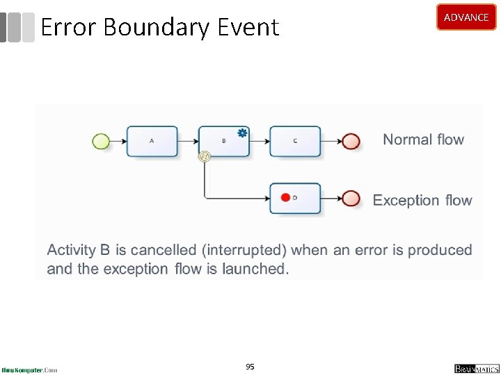 Error Boundary Event 95 ADVANCE 