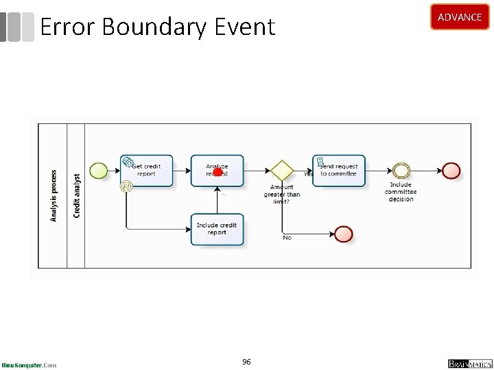 Error Boundary Event 96 ADVANCE 