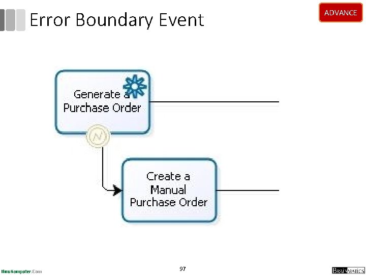 Error Boundary Event 97 ADVANCE Error Boundary Event 97 ADVANCE