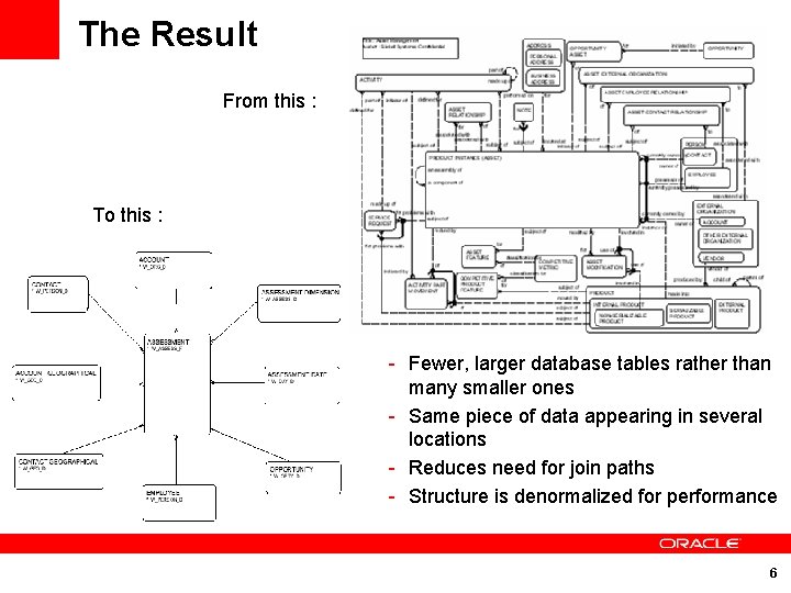 The Result From this : To this : - Fewer, larger database tables rather