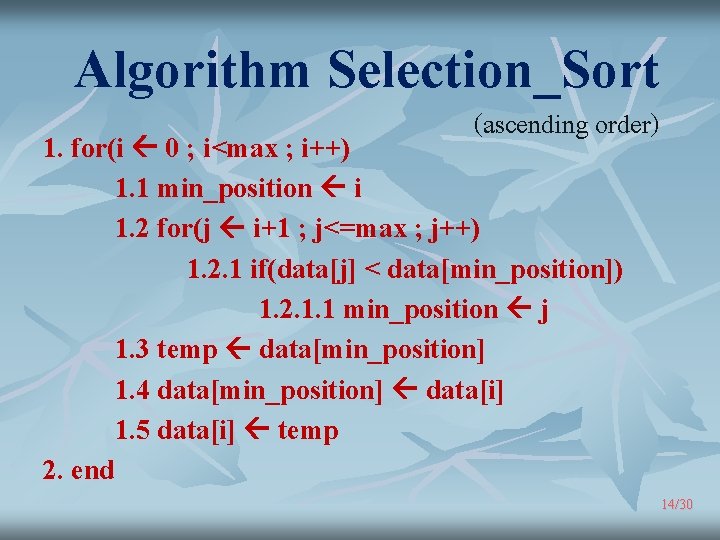 Algorithm Selection_Sort (ascending order) 1. for(i 0 ; i<max ; i++) 1. 1 min_position