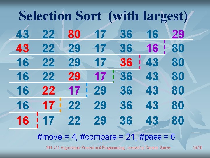 Selection Sort (with largest) 43 43 16 16 16 22 22 22 17 17