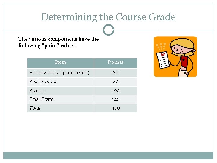 Determining the Course Grade The various components have the following “point” values: Item Points
