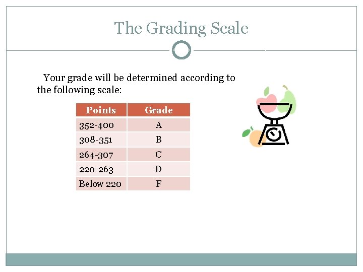 The Grading Scale Your grade will be determined according to the following scale: Points
