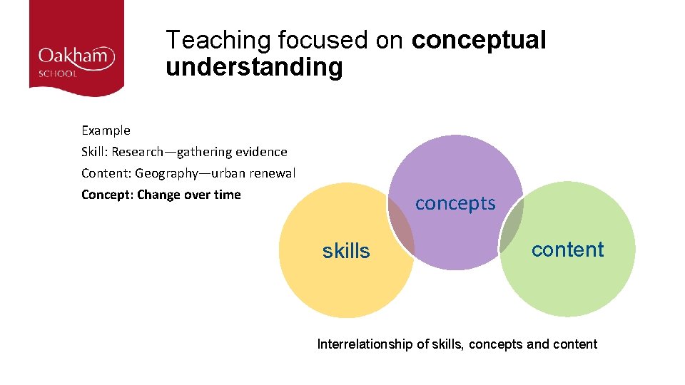 Teaching focused on conceptual understanding Example Skill: Research—gathering evidence Content: Geography—urban renewal Concept: Change Teaching focused on conceptual understanding Example Skill: Research—gathering evidence Content: Geography—urban renewal Concept: Change
