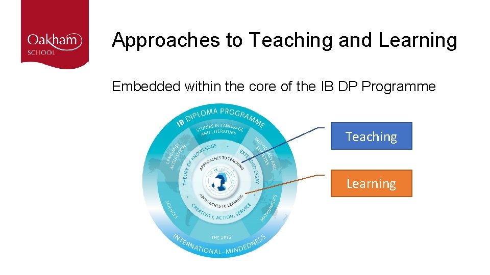 Approaches to Teaching and Learning Embedded within the core of the IB DP Programme