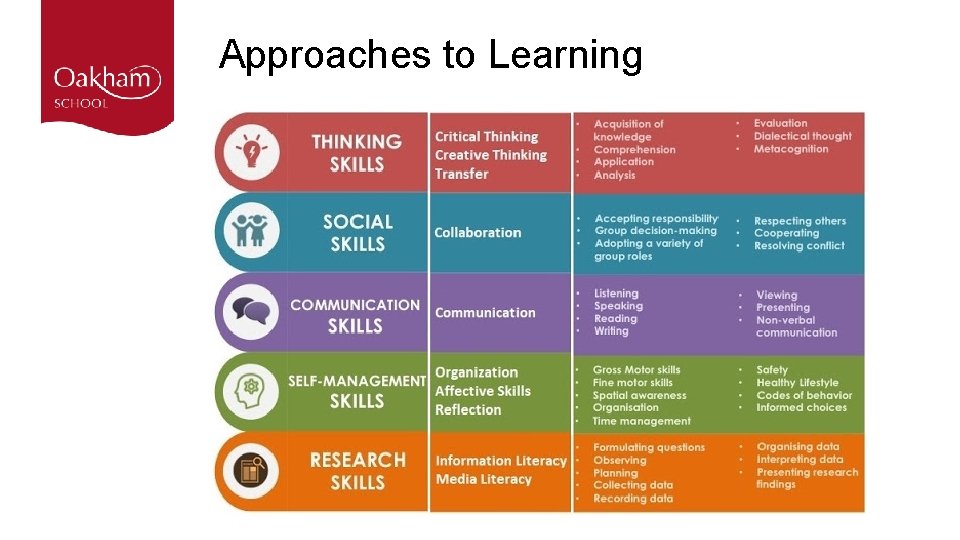 Approaches to Learning 