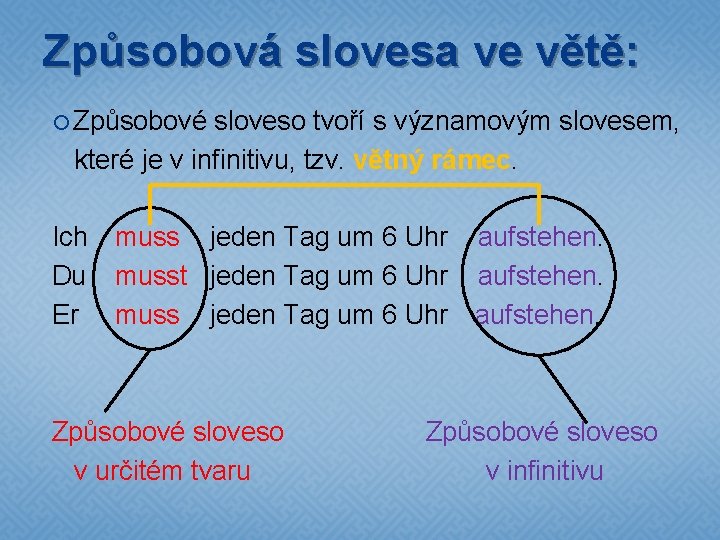 Způsobová slovesa ve větě: Způsobové sloveso tvoří s významovým slovesem, které je v infinitivu,