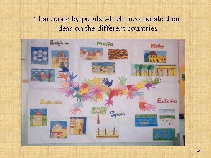 Chart done by pupils which incorporate their ideas on the different countries 28 