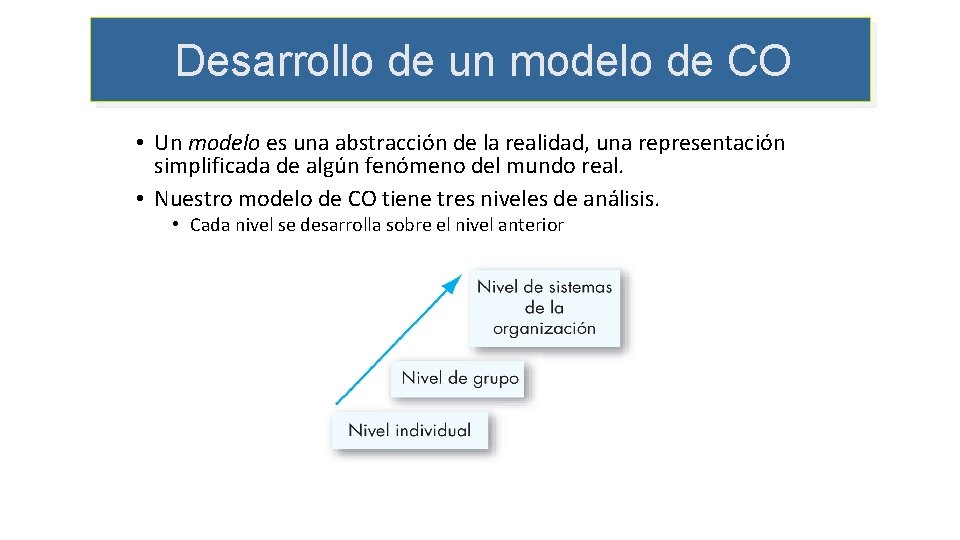 Desarrollo de un modelo de CO • Un modelo es una abstracción de la