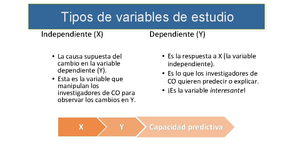 Tipos de variables de estudio Independiente (X) Dependiente (Y) • La causa supuesta del