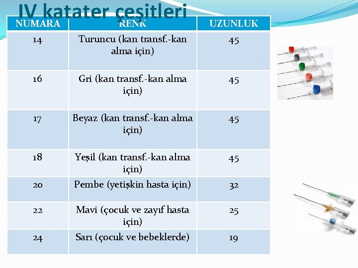 IV katater çeşitleri NUMARA RENK UZUNLUK 14 Turuncu (kan transf. -kan alma için) 45