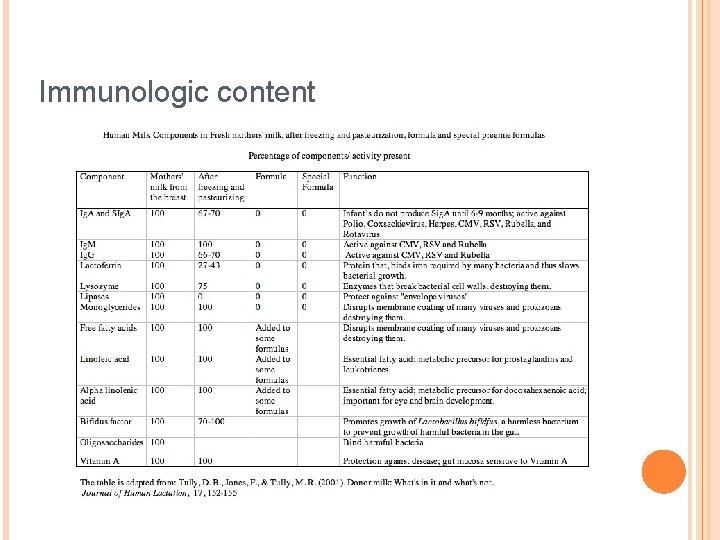 Immunologic content 