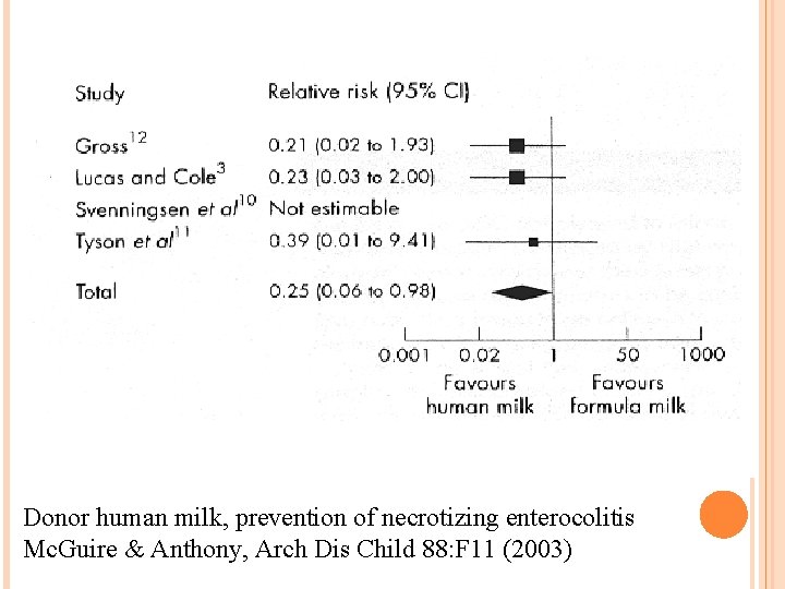 Donor human milk, prevention of necrotizing enterocolitis Mc. Guire & Anthony, Arch Dis Child
