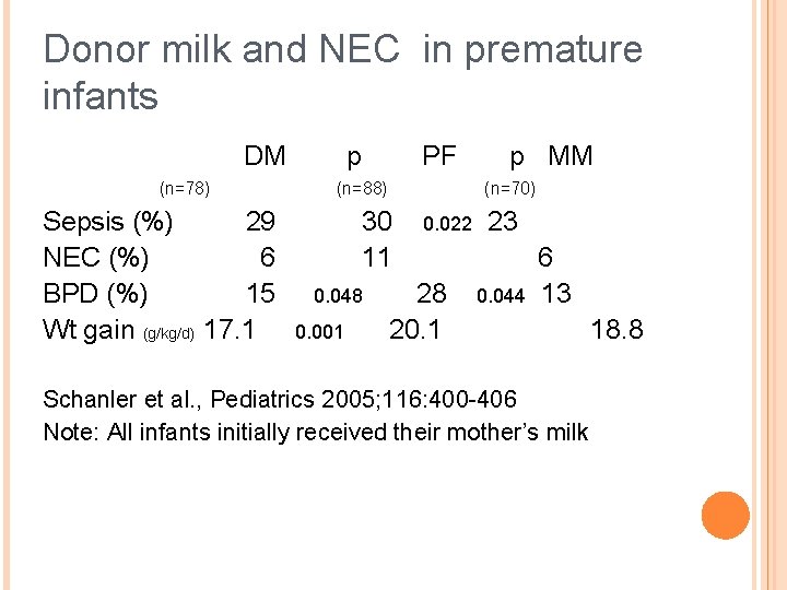 Donor milk and NEC in premature infants DM (n=78) Sepsis (%) 29 NEC (%)