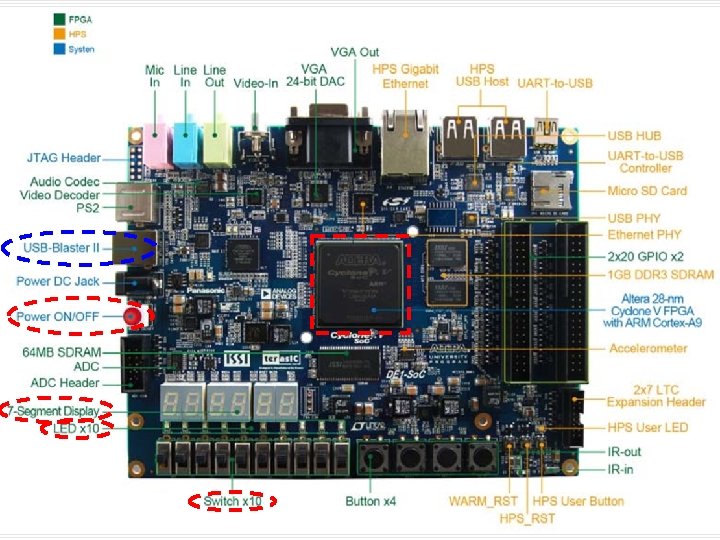 Altera Cyclone II DE 2 -70 FPGA board Altera Cyclone II DE 2 -70 FPGA board
