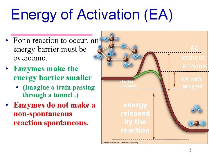 Energy of Activation (EA) • For a reaction to occur, an energy barrier must