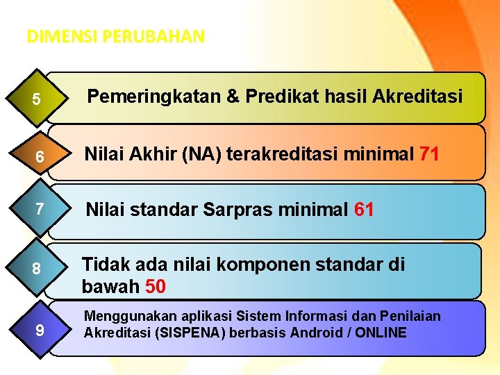 DIMENSI PERUBAHAN 5 Pemeringkatan & Predikat hasil Akreditasi 6 Nilai Akhir (NA) terakreditasi minimal