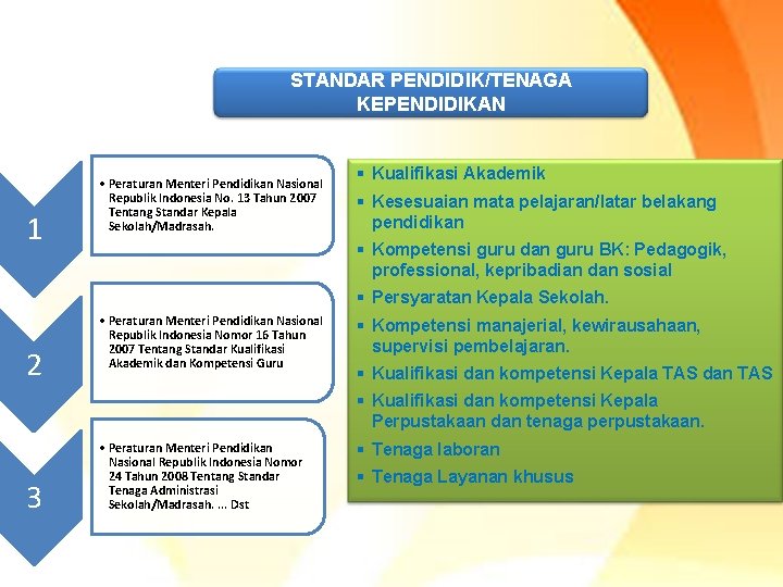 STANDAR PENDIDIK/TENAGA KEPENDIDIKAN 1 • Peraturan Menteri Pendidikan Nasional Republik Indonesia No. 13 Tahun