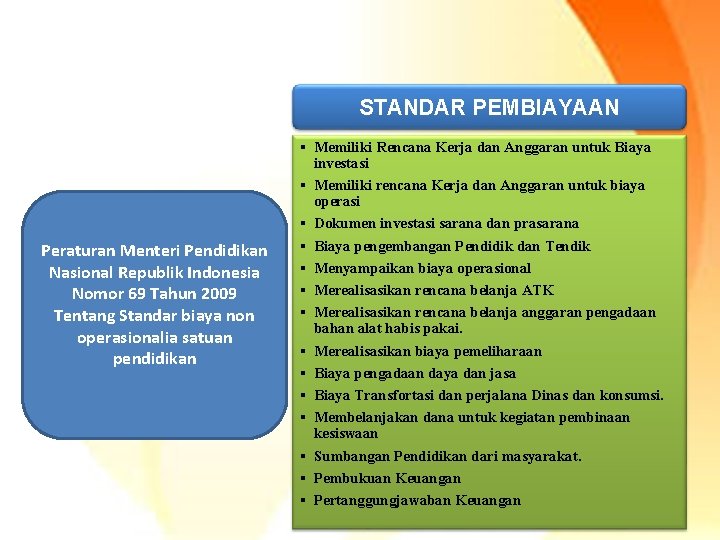 STANDAR PEMBIAYAAN Peraturan Menteri Pendidikan Nasional Republik Indonesia Nomor 69 Tahun 2009 Tentang Standar