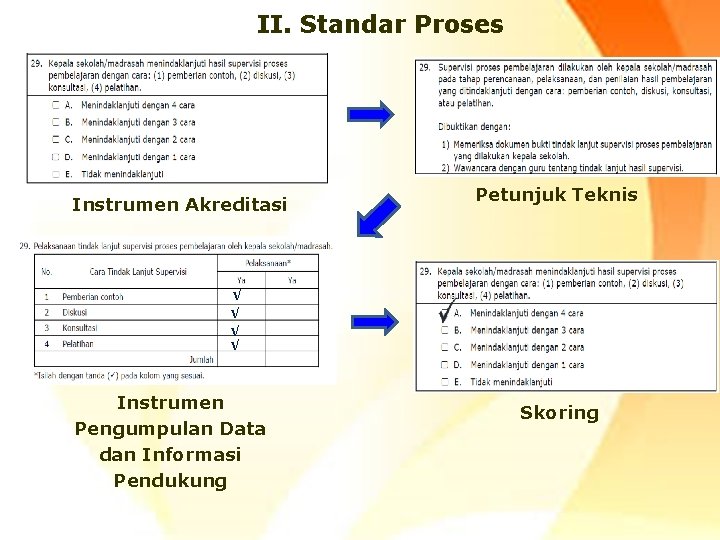 II. Standar Proses Instrumen Akreditasi Petunjuk Teknis √ √ Instrumen Pengumpulan Data dan Informasi