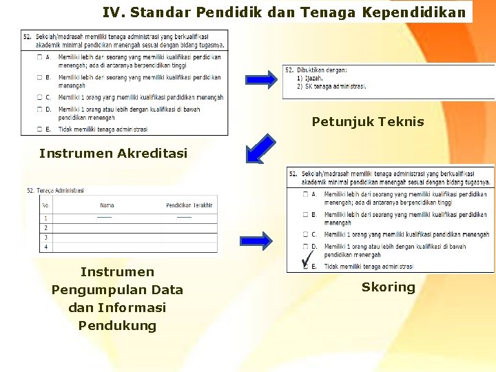 IV. Standar Pendidik dan Tenaga Kependidikan Petunjuk Teknis Instrumen Akreditasi Instrumen Pengumpulan Data dan