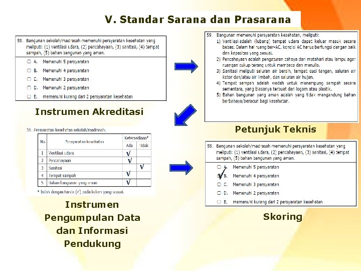 V. Standar Sarana dan Prasarana Instrumen Akreditasi Petunjuk Teknis √ √ √ Instrumen Pengumpulan