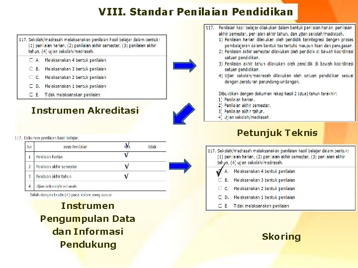 VIII. Standar Penilaian Pendidikan Instrumen Akreditasi Petunjuk Teknis √ √ √√ √ Instrumen Pengumpulan