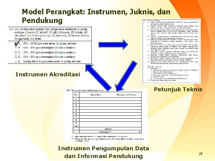 Model Perangkat: Instrumen, Juknis, dan Pendukung Instrumen Akreditasi Petunjuk Teknis Instrumen Pengumpulan Data dan