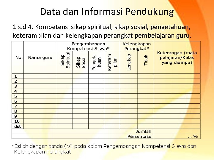 Data dan Informasi Pendukung 1 s. d 4. Kompetensi sikap spiritual, sikap sosial, pengetahuan,