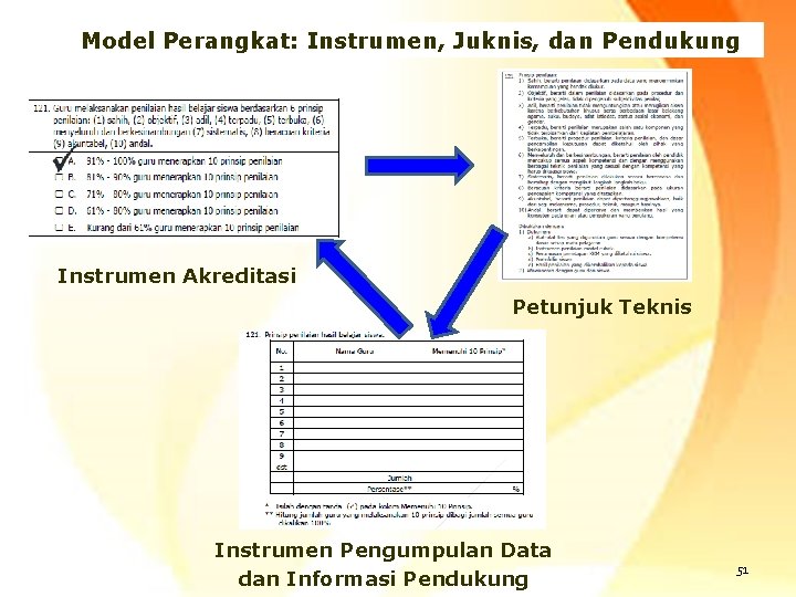 Model Perangkat: Instrumen, Juknis, dan Pendukung Instrumen Akreditasi Petunjuk Teknis Instrumen Pengumpulan Data dan