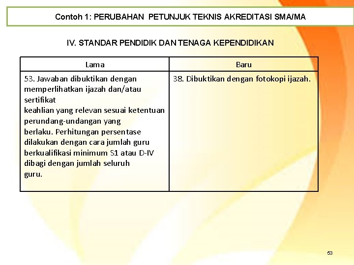 Contoh 1: PERUBAHAN PETUNJUK TEKNIS AKREDITASI SMA/MA IV. STANDAR PENDIDIK DAN TENAGA KEPENDIDIKAN Lama