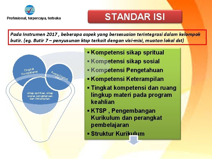 STANDAR ISI Profesional, terpercaya, terbuka Pada Instrumen 2017 , beberapa aspek yang bersesuaian terintegrasi