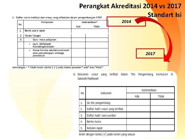 Perangkat Akreditasi 2014 vs 2017 Standart Isi 2014 2017 66 