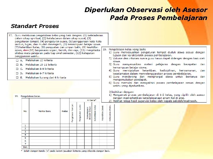 Diperlukan Observasi oleh Asesor Pada Proses Pembelajaran Standart Proses 