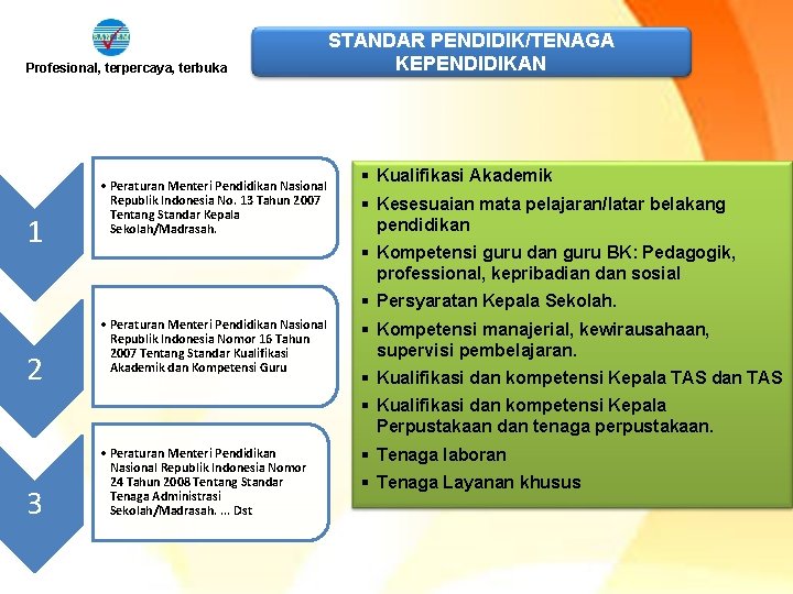 Profesional, terpercaya, terbuka 1 • Peraturan Menteri Pendidikan Nasional Republik Indonesia No. 13 Tahun