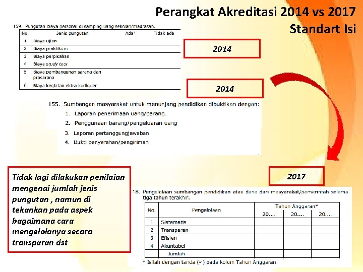 Perangkat Akreditasi 2014 vs 2017 Standart Isi 2014 Tidak lagi dilakukan penilaian mengenai jumlah