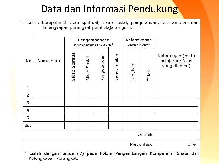 Data dan Informasi Pendukung 