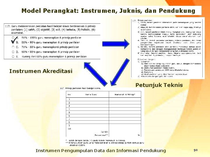 Model Perangkat: Instrumen, Juknis, dan Pendukung Instrumen Akreditasi Petunjuk Teknis Instrumen Pengumpulan Data dan