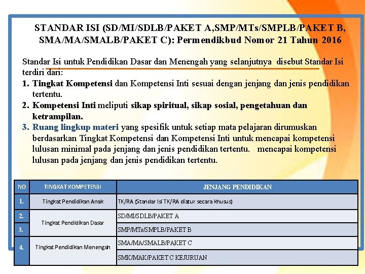 STANDAR ISI (SD/MI/SDLB/PAKET A, SMP/MTs/SMPLB/PAKET B, SMA/MA/SMALB/PAKET C): Permendikbud Nomor 21 Tahun 2016 Standar