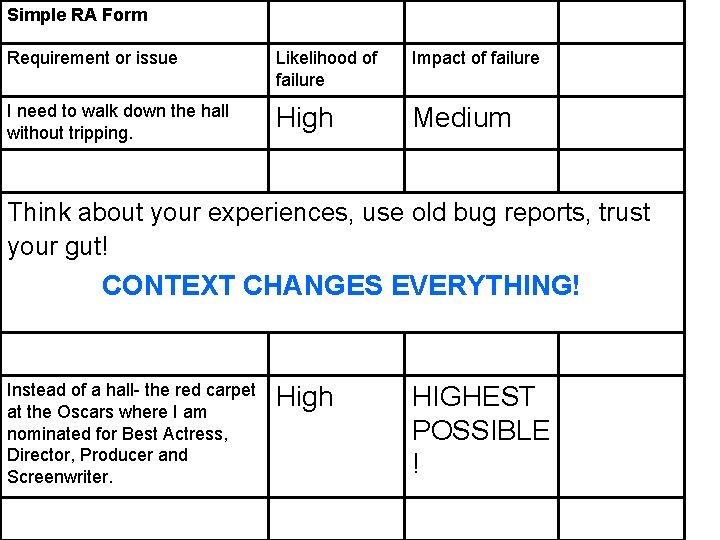 Simple RA Form Requirement or issue Likelihood of failure Impact of failure I need