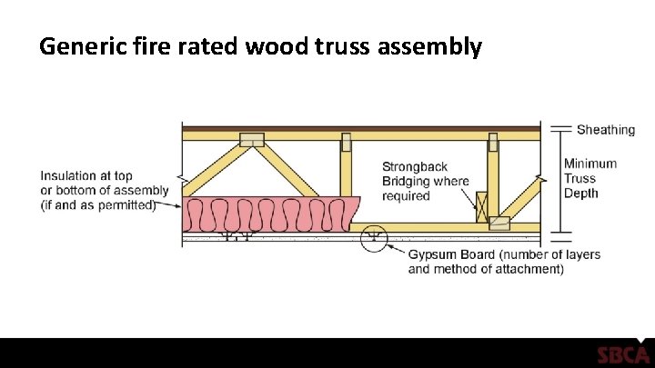 Generic fire rated wood truss assembly 