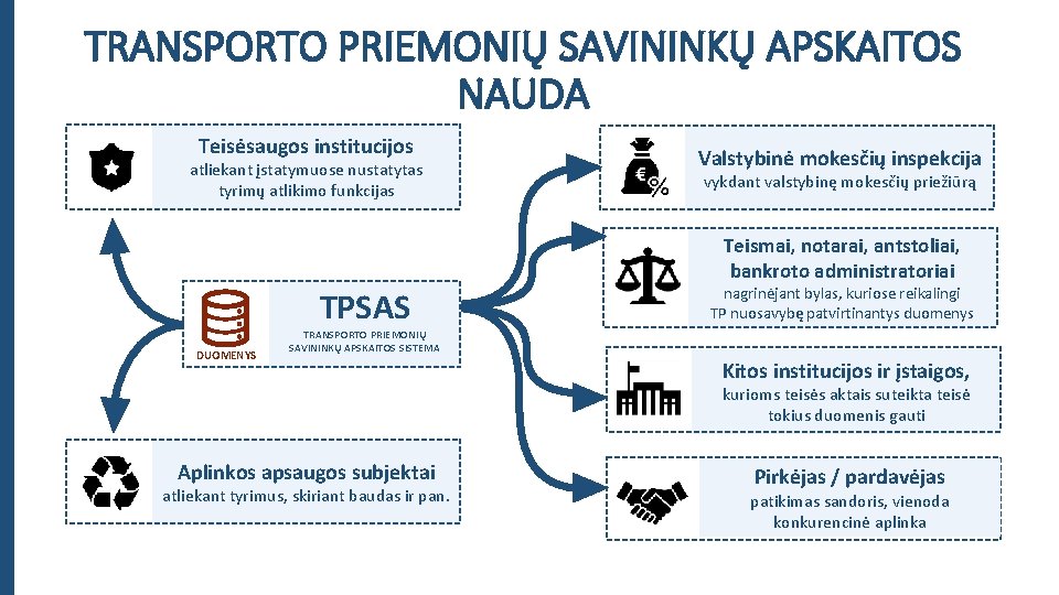 TRANSPORTO PRIEMONIŲ SAVININKŲ APSKAITOS NAUDA Teisėsaugos institucijos atliekant įstatymuose nustatytas tyrimų atlikimo funkcijas Valstybinė