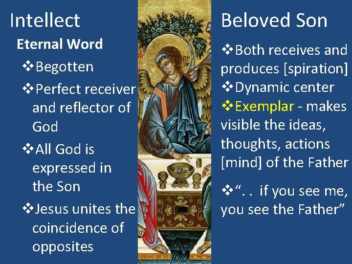 Intellect Eternal Word v. Begotten v. Perfect receiver and reflector of God v. All
