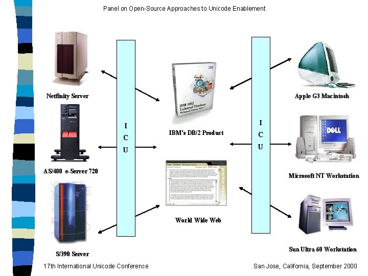 Panel on Open-Source Approaches to Unicode Enablement Netfinity Server Apple G 3 Macintosh I