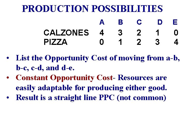 PRODUCTION POSSIBILITIES CALZONES PIZZA A B C D E 4 0 3 1 2