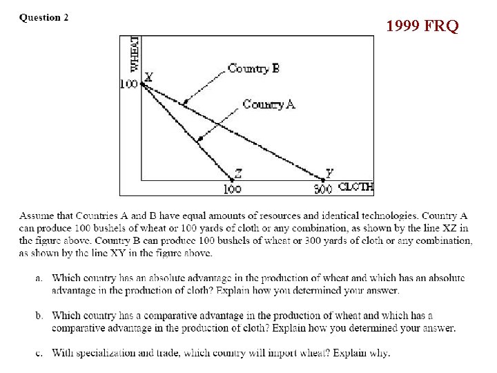 1999 FRQ 