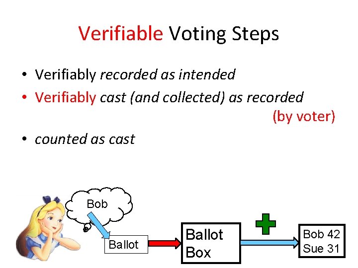 Verifiable Voting Steps • Verifiably recorded as intended • Verifiably cast (and collected) as